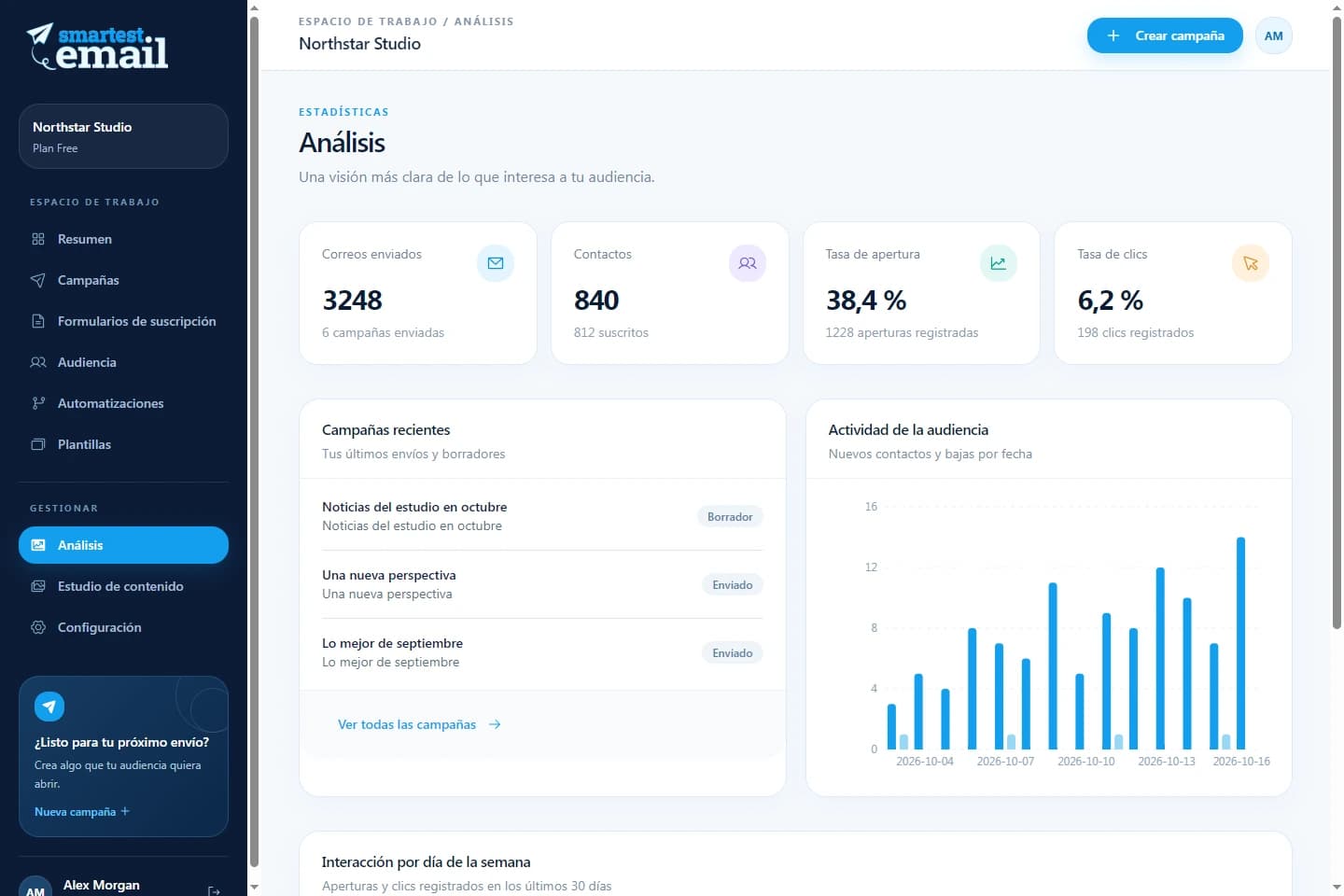 Espacio de informes de campañas de smartest.email con actividad de demostración