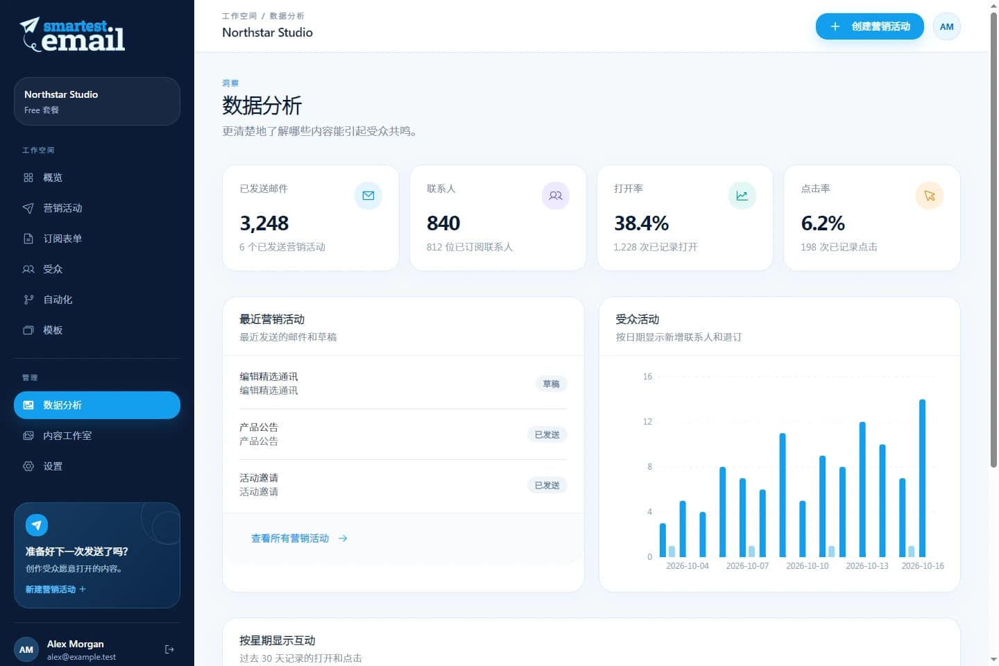 smartest.email 营销活动报告工作空间，展示演示活动