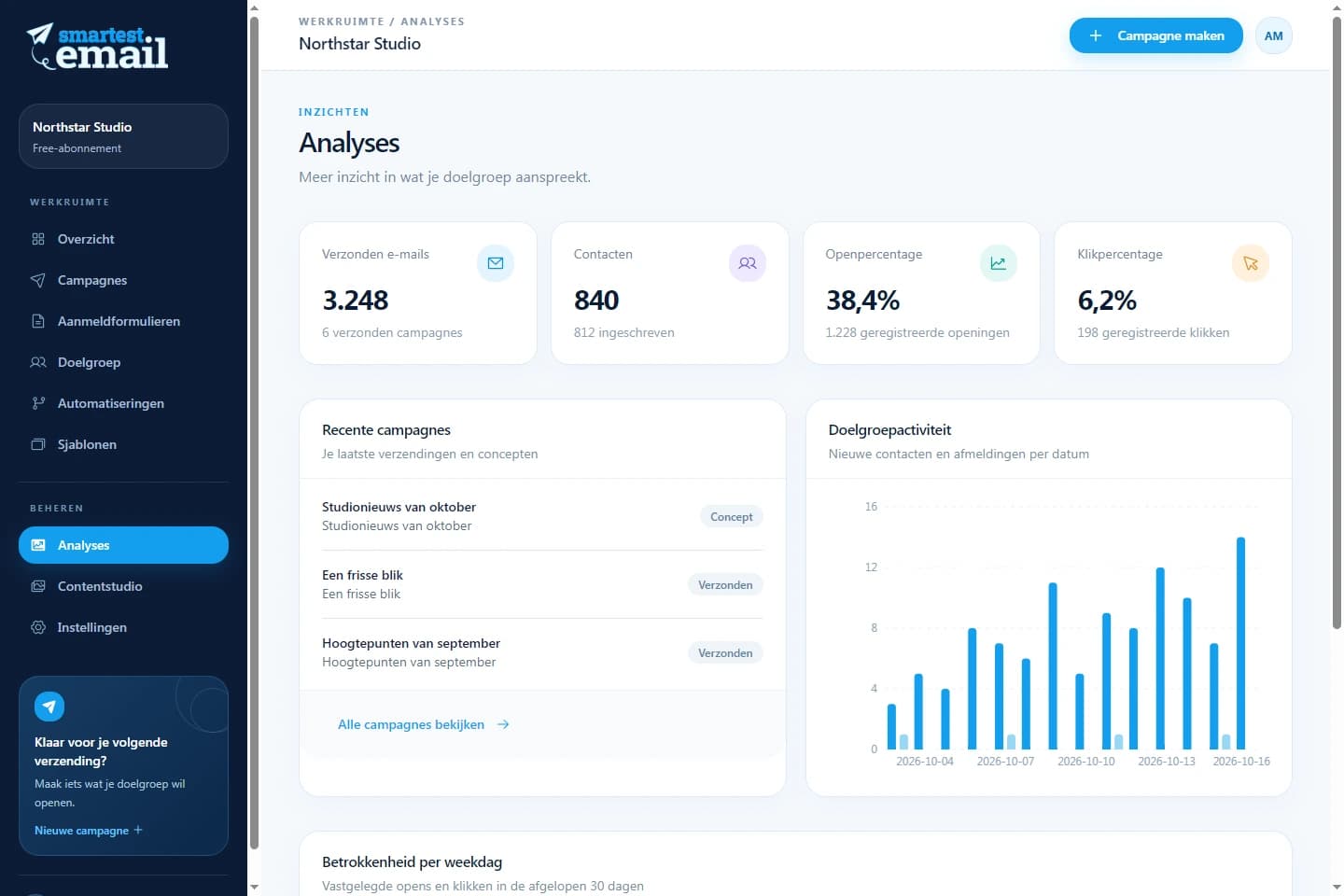 Werkruimte voor campagnerapporten van smartest.email met voorbeeldactiviteit